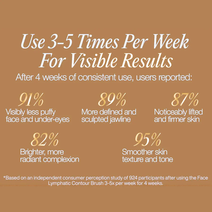 Lymphatic Drainage Facial Brush 2.0