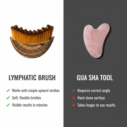 Lymphatic Drainage Facial Brush 2.0